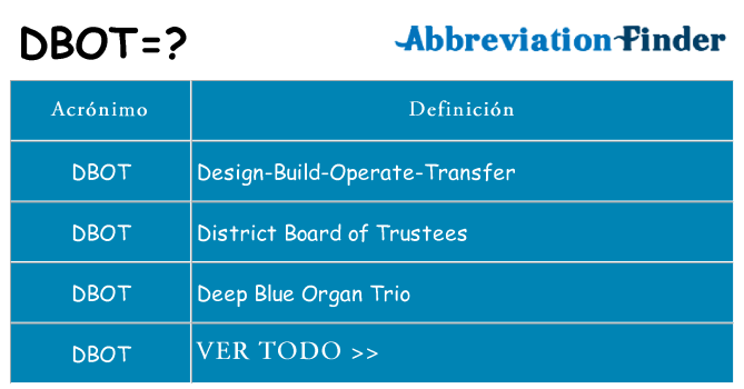 ¿Qué quiere decir dbot