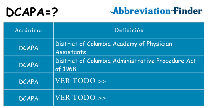¿Qué quiere decir dcapa