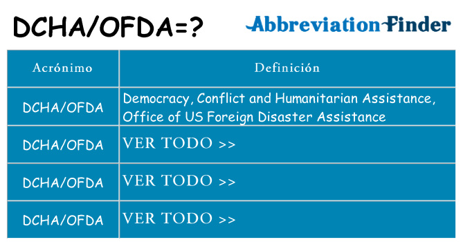 ¿Qué quiere decir dchaofda