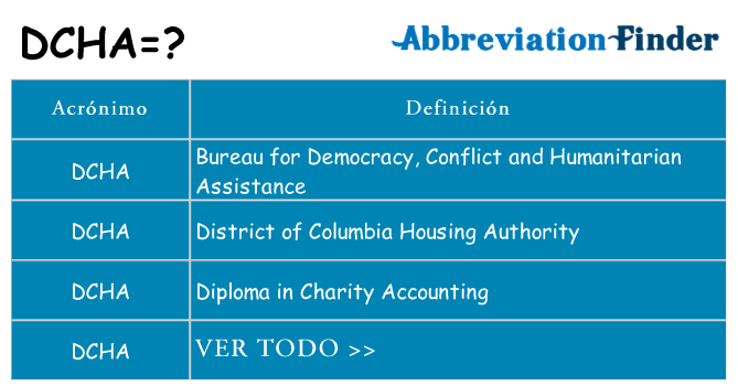 ¿Qué quiere decir dcha