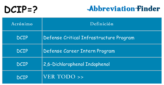 ¿Qué quiere decir dcip