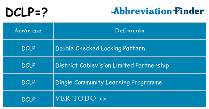 ¿Qué quiere decir dclp