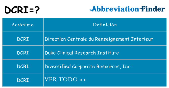 ¿Qué quiere decir dcri