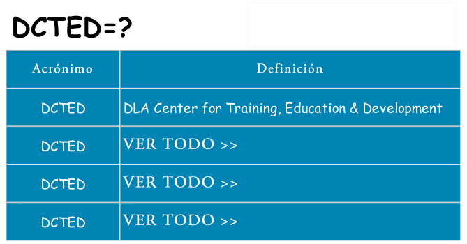 ¿Qué quiere decir dcted
