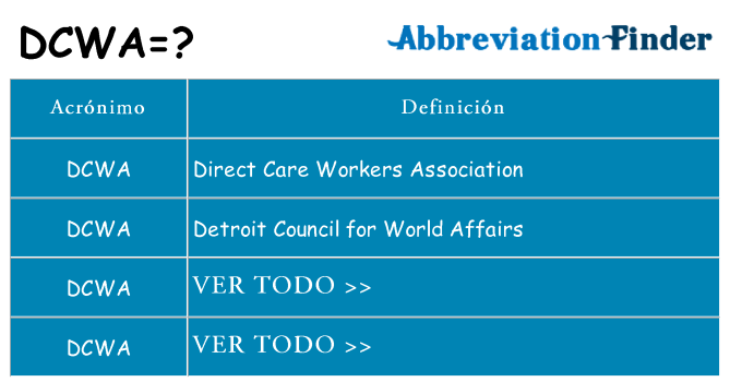 ¿Qué quiere decir dcwa