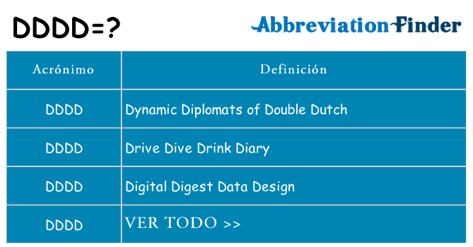 ¿Qué quiere decir dddd