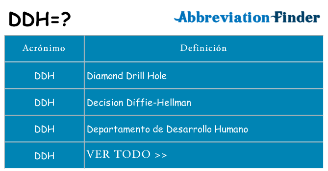 ¿Qué quiere decir ddh