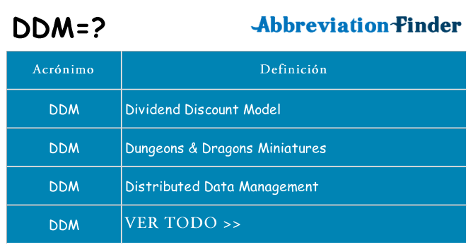 ¿Qué quiere decir ddm