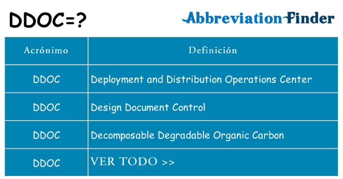 ¿Qué quiere decir ddoc