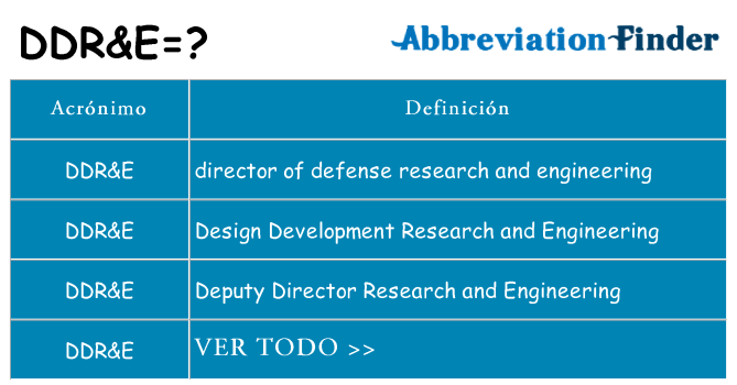 ¿Qué quiere decir ddre