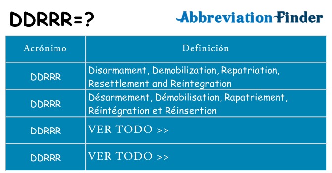 ¿Qué quiere decir ddrrr