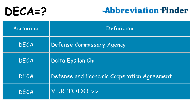 ¿Qué quiere decir deca