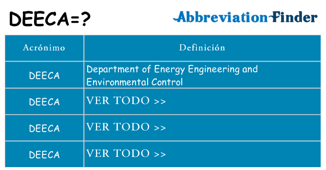 ¿Qué quiere decir deeca