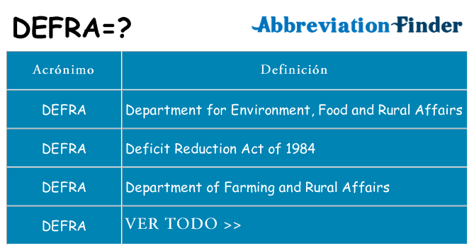 ¿Qué quiere decir defra