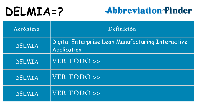 ¿Qué quiere decir delmia