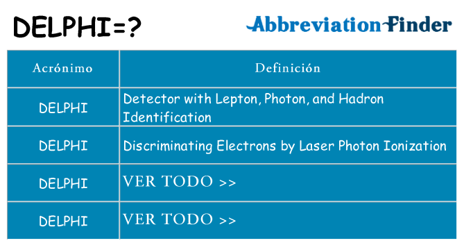 ¿Qué quiere decir delphi
