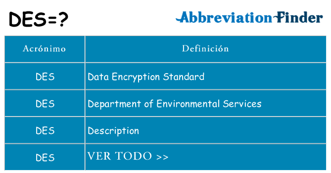 ¿Qué quiere decir des