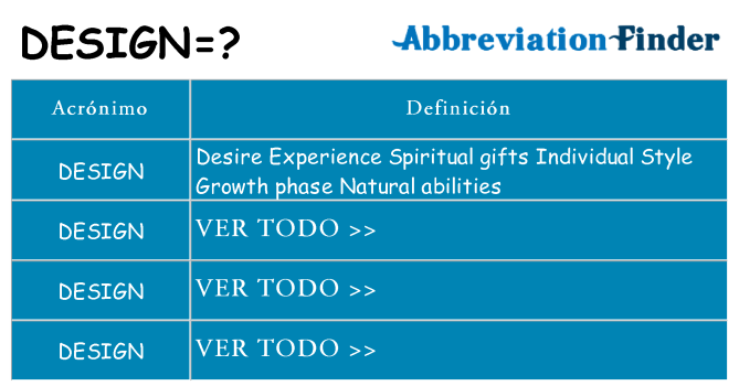 ¿Qué quiere decir design
