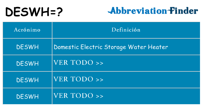 ¿Qué quiere decir deswh