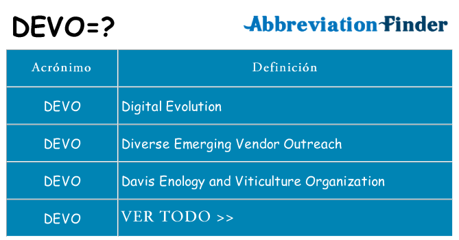 ¿Qué quiere decir devo
