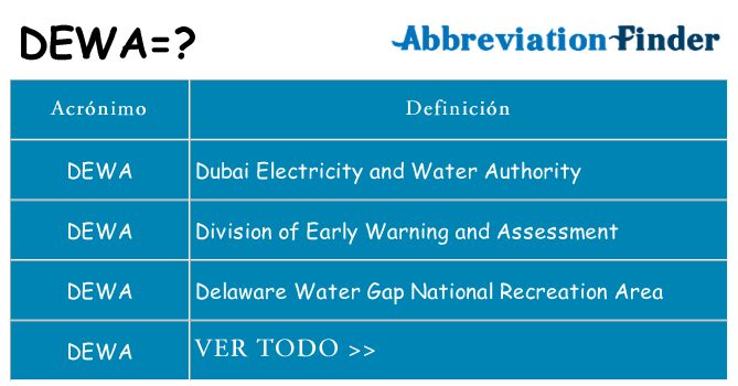 ¿Qué quiere decir dewa