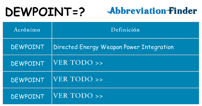 ¿Qué quiere decir dewpoint