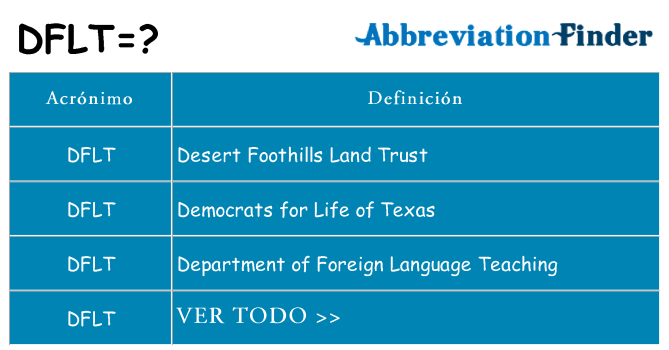 ¿Qué quiere decir dflt