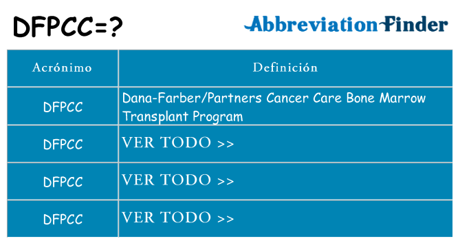 ¿Qué quiere decir dfpcc