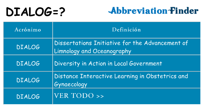 ¿Qué quiere decir dialog