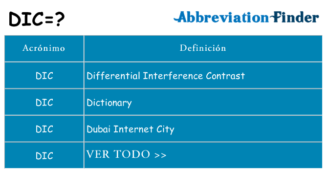 ¿Qué quiere decir dic