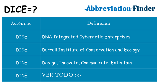 ¿Qué quiere decir dice