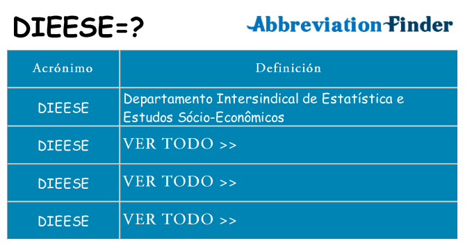 ¿Qué quiere decir dieese