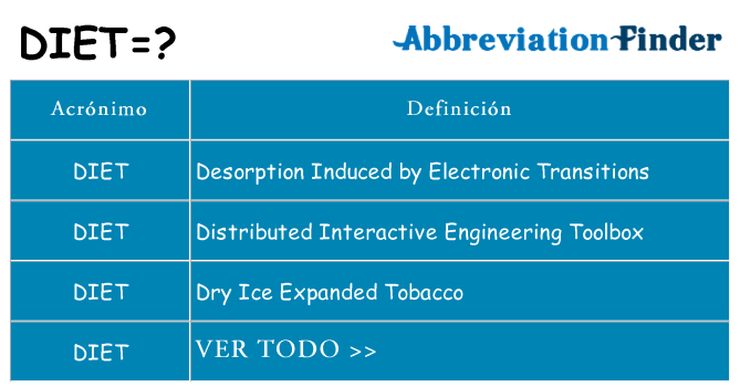 ¿Qué quiere decir diet