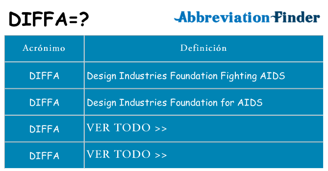 ¿Qué quiere decir diffa