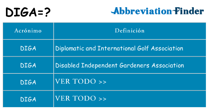 ¿Qué quiere decir diga