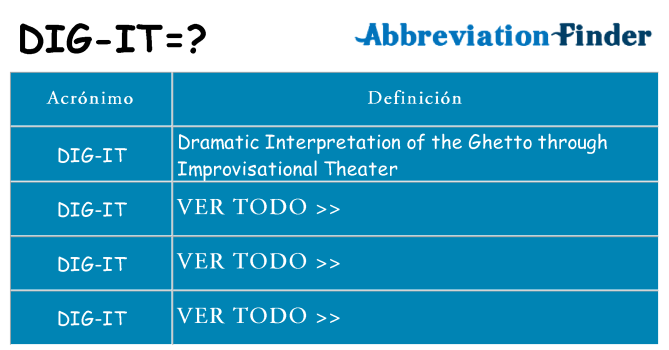 ¿Qué quiere decir dig-it