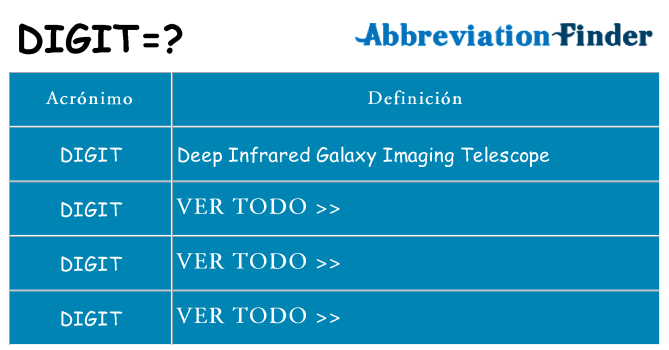 ¿Qué quiere decir digit