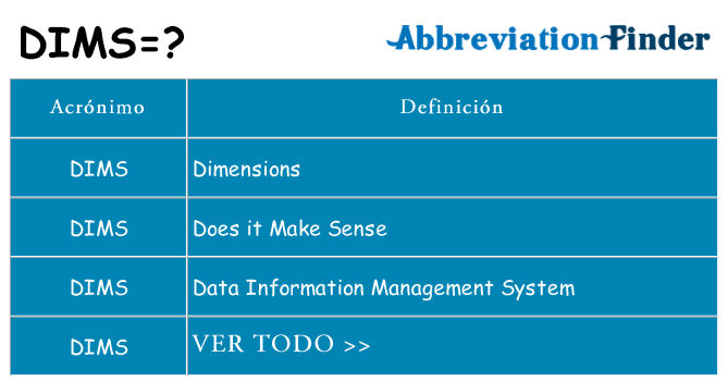 ¿Qué quiere decir dims