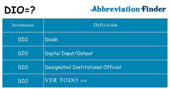 ¿Qué quiere decir dio
