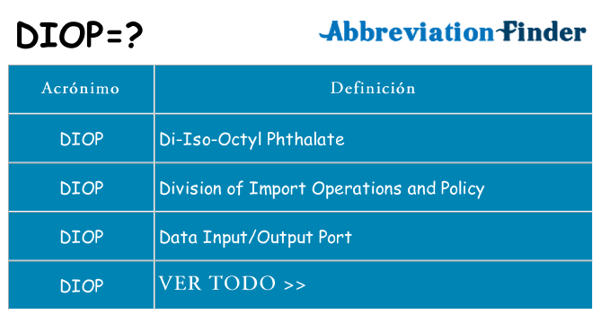 ¿Qué quiere decir diop