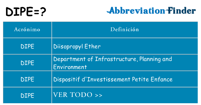 ¿Qué quiere decir dipe