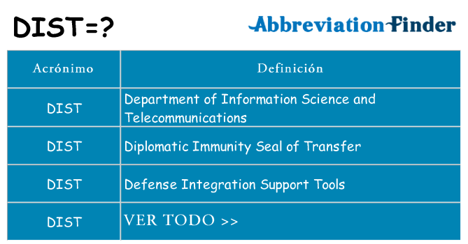 ¿Qué quiere decir dist
