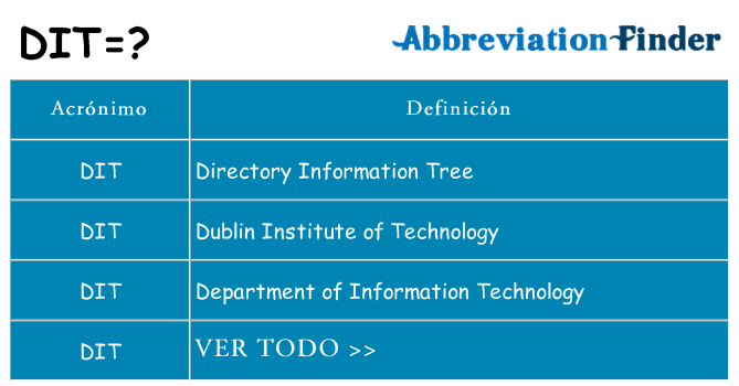 ¿Qué quiere decir dit