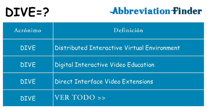 ¿Qué quiere decir dive
