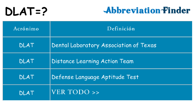 ¿Qué quiere decir dlat