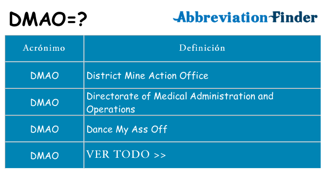 ¿Qué quiere decir dmao