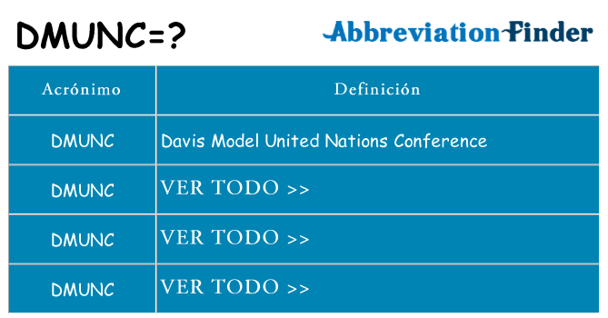 ¿Qué quiere decir dmunc
