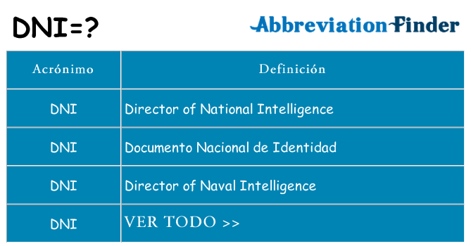 ¿Qué quiere decir dni