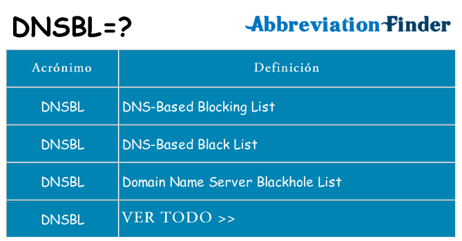 ¿Qué quiere decir dnsbl