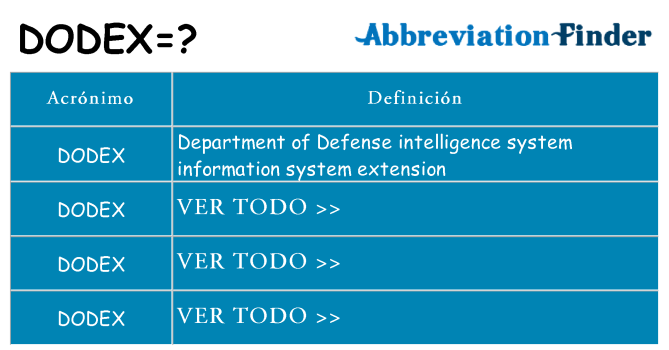 ¿Qué quiere decir dodex